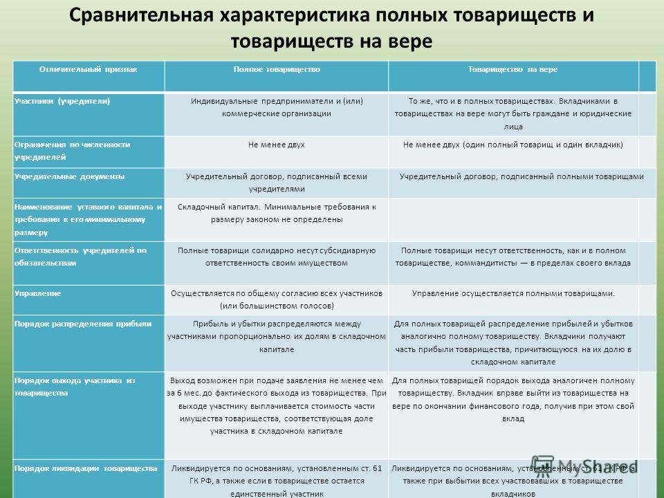 Хозяйственное товарищество и общество как организационно правовая форма план